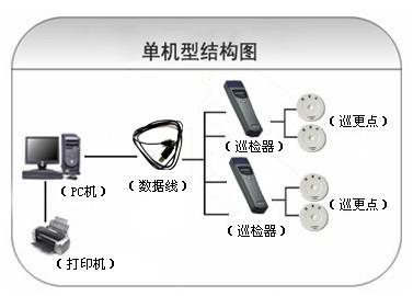 易门县巡更系统六号