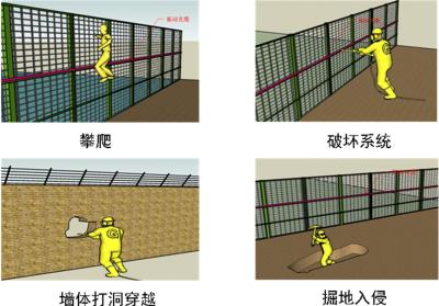 易门县周界防范报警系统四号