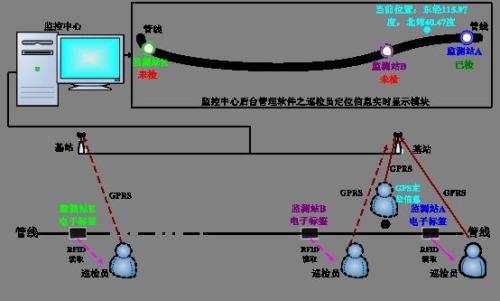 易门县巡更系统八号