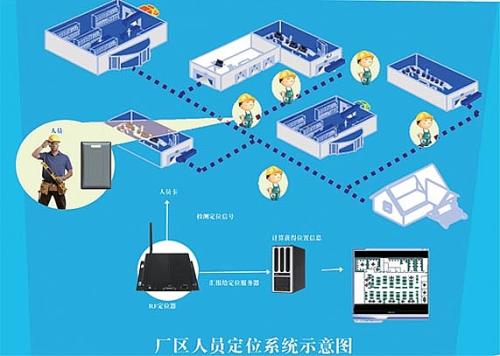 易门县人员定位系统四号